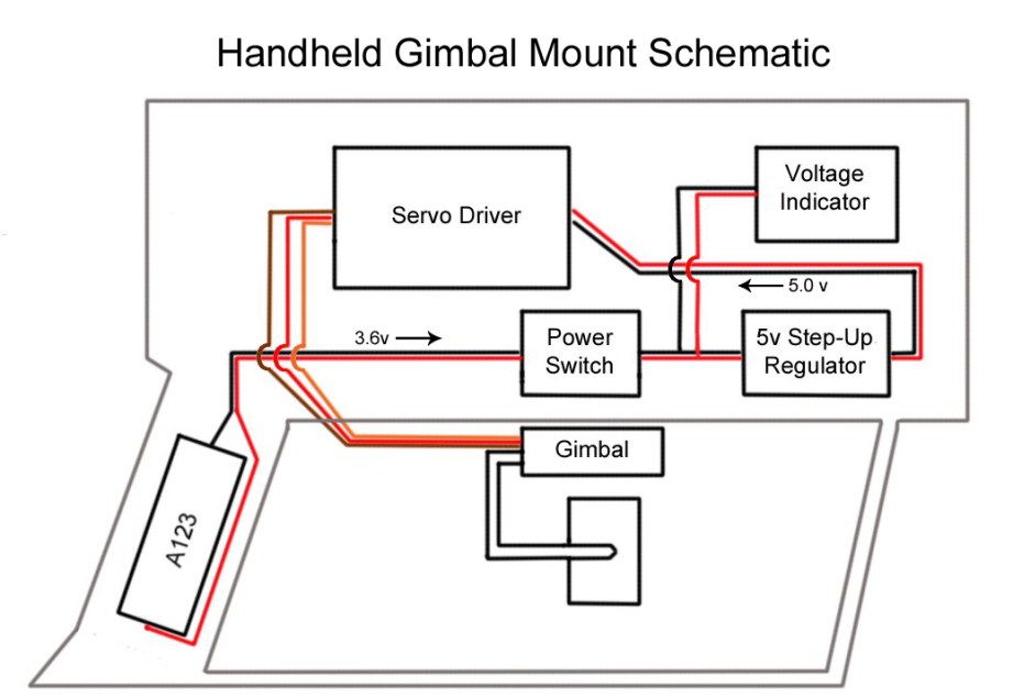 This diagram illustrates the basic layout of the components used to build the handheld gimbal mount.